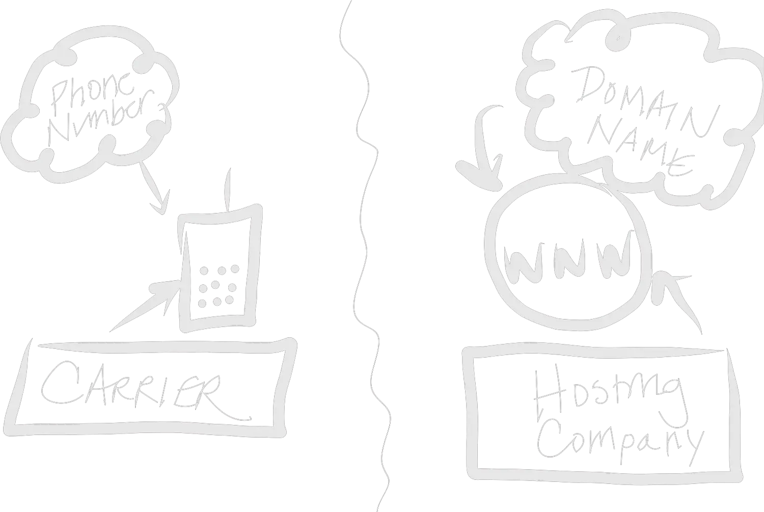 Diagram of elements in websites